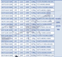 Drone battery / UAV (Unmanned Aerial Vehicle) battery