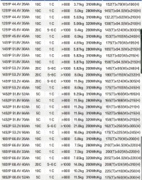 Drone battery / UAV (Unmanned Aerial Vehicle) battery